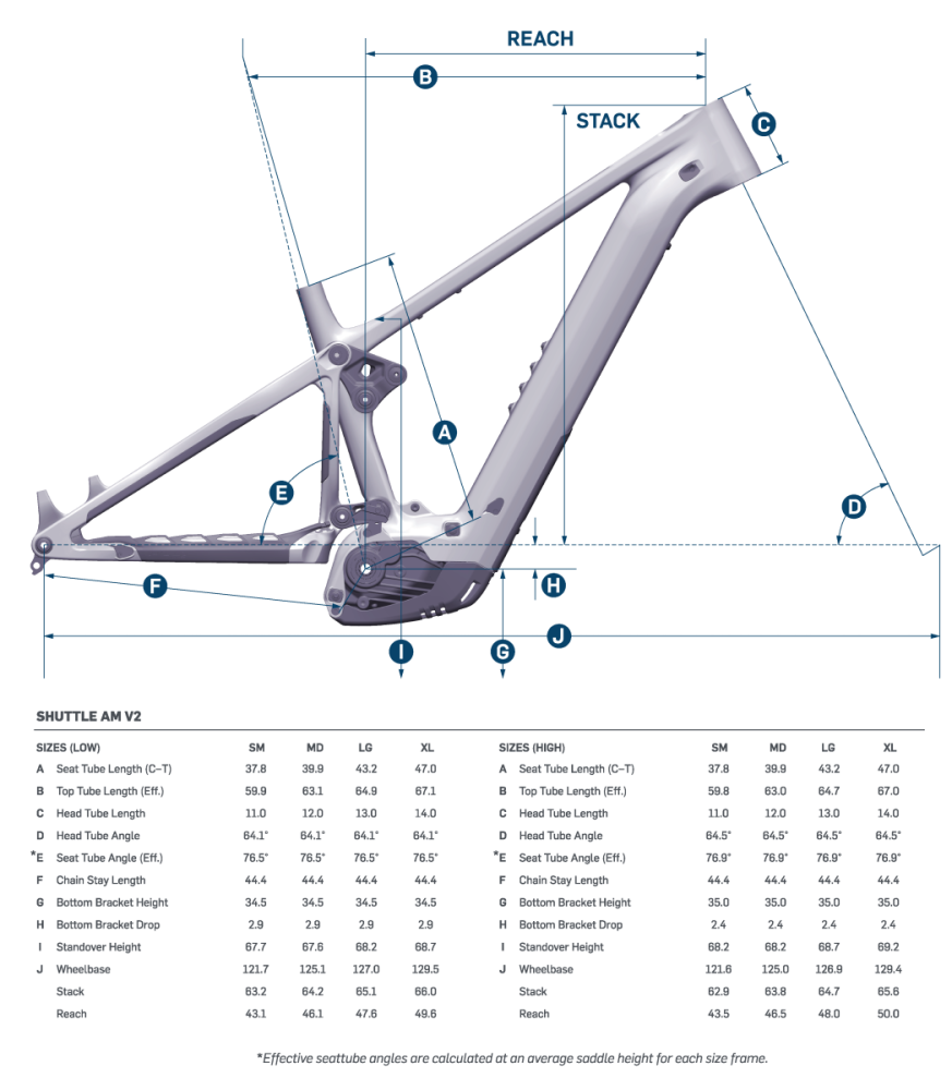 Pivot Cycles Shuttle AM V2 29", MD, Pro XO Eagle Transmission-Kit, Alloy wheels. Badlands Bro